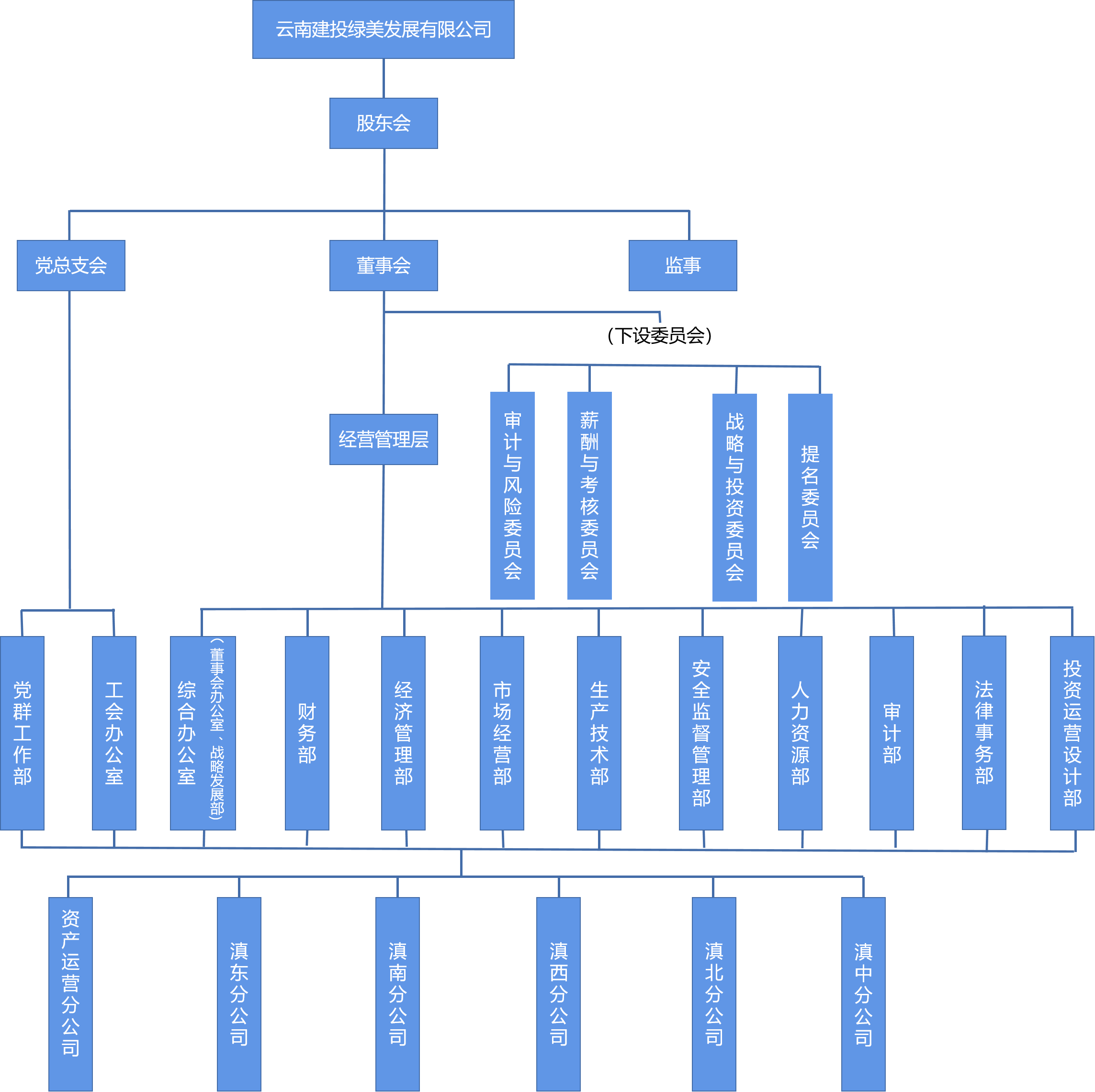 組織機(jī)構(gòu).png